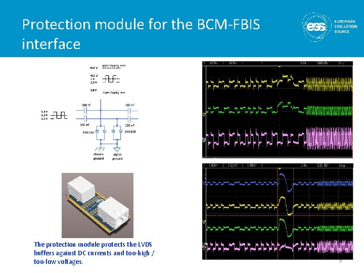 Protection module for the BCM-FBIS interface The protection module protects the LVDS buffers against