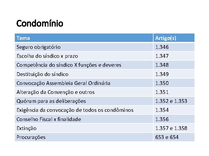 Condomínio Tema Artigo(s) Seguro obrigatório 1. 346 Escolha do síndico x prazo 1. 347