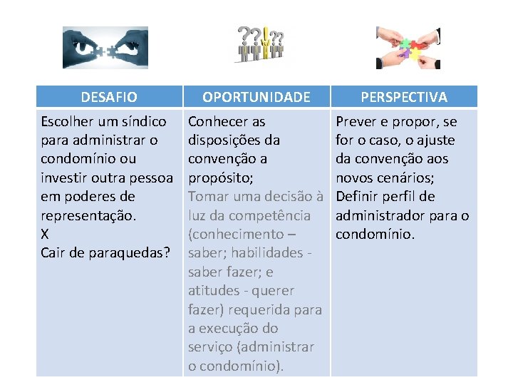 DESAFIO OPORTUNIDADE PERSPECTIVA Escolher um síndico para administrar o condomínio ou investir outra pessoa