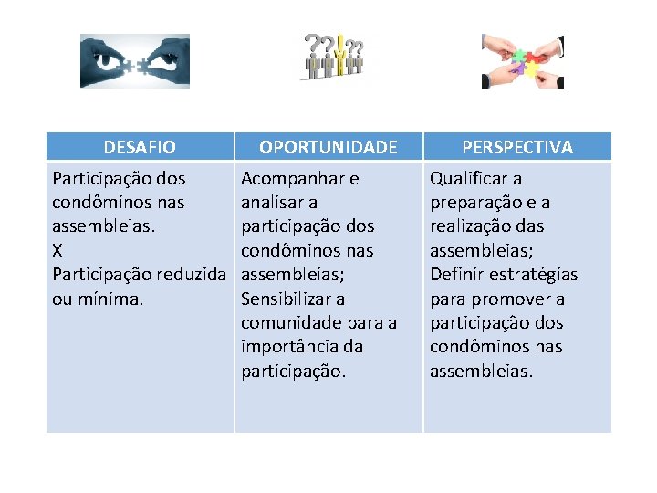 DESAFIO Participação dos condôminos nas assembleias. X Participação reduzida ou mínima. OPORTUNIDADE PERSPECTIVA Acompanhar