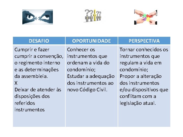 DESAFIO OPORTUNIDADE PERSPECTIVA Cumprir e fazer cumprir a convenção, o regimento interno e as