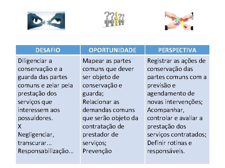 DESAFIO Diligenciar a conservação e a guarda das partes comuns e zelar pela prestação