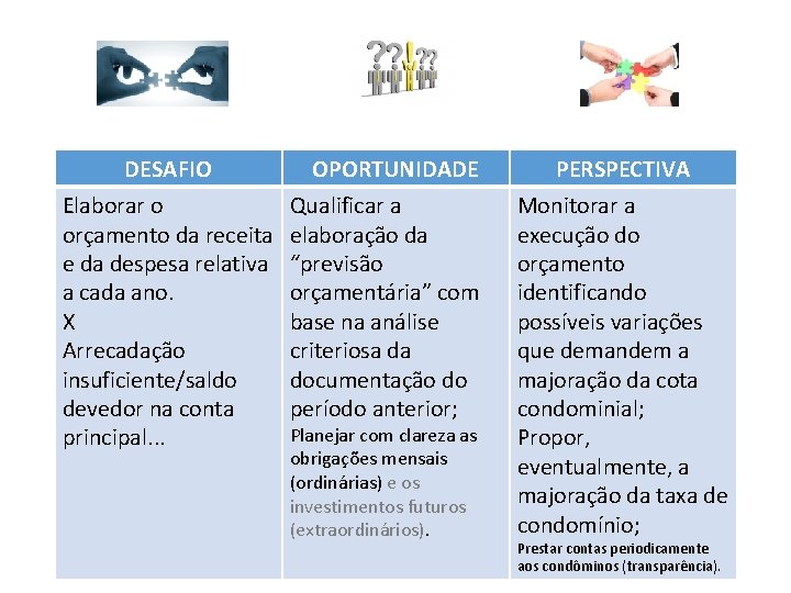 DESAFIO Elaborar o orçamento da receita e da despesa relativa a cada ano. X