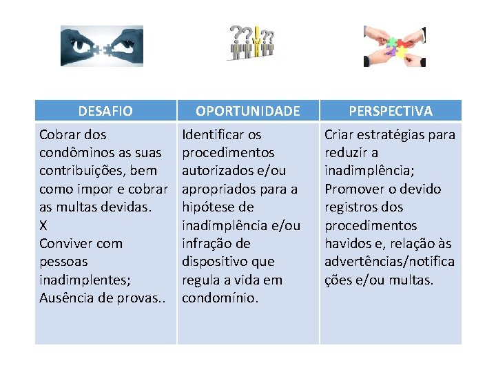 DESAFIO Cobrar dos condôminos as suas contribuições, bem como impor e cobrar as multas