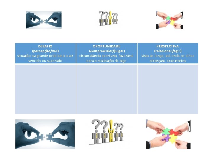 DESAFIO (percepção/ver) situação ou grande problema a ser vencido ou superado OPORTUNIDADE (compreender/julgar) circunstância