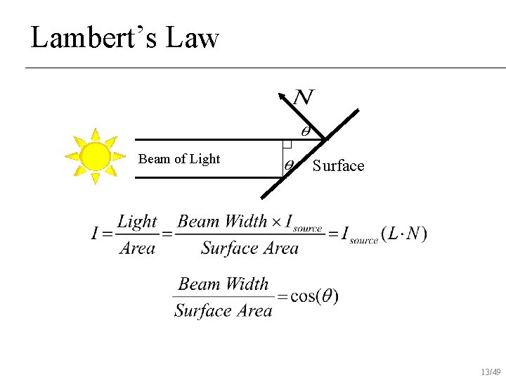 Lambert’s Law Beam of Light Surface 13/49 