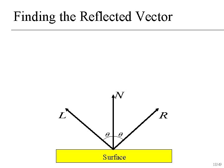 Finding the Reflected Vector Surface 18/49 