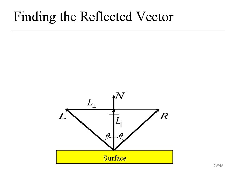 Finding the Reflected Vector Surface 19/49 
