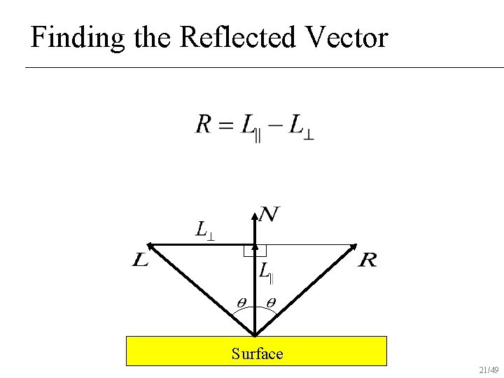 Finding the Reflected Vector Surface 21/49 