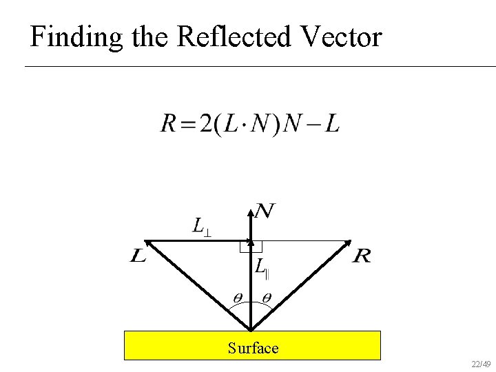 Finding the Reflected Vector Surface 22/49 