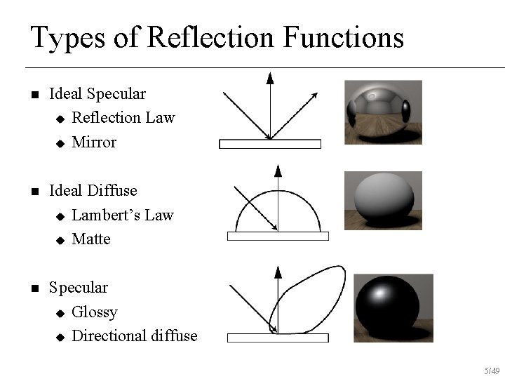 Types of Reflection Functions n Ideal Specular u Reflection Law u Mirror n Ideal