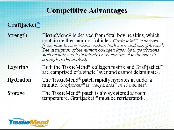 Competitive Advantages Graftjacket™ Strength Tissue. Mend® is derived from fetal bovine skins, which contain