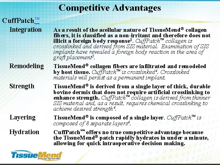 Competitive Advantages Cuff. Patch™ Integration As a result of the acellular nature of Tissue.