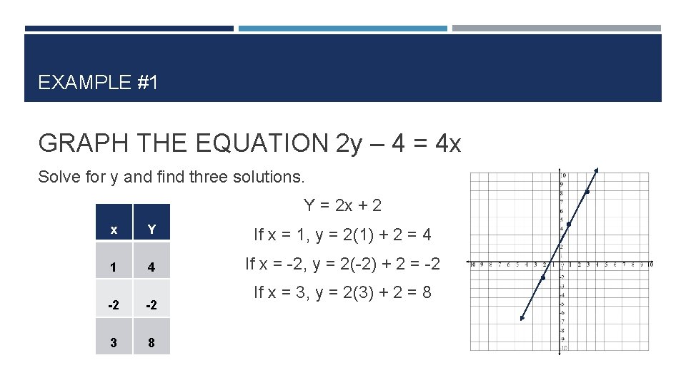 EXAMPLE #1 GRAPH THE EQUATION 2 y – 4 = 4 x Solve for