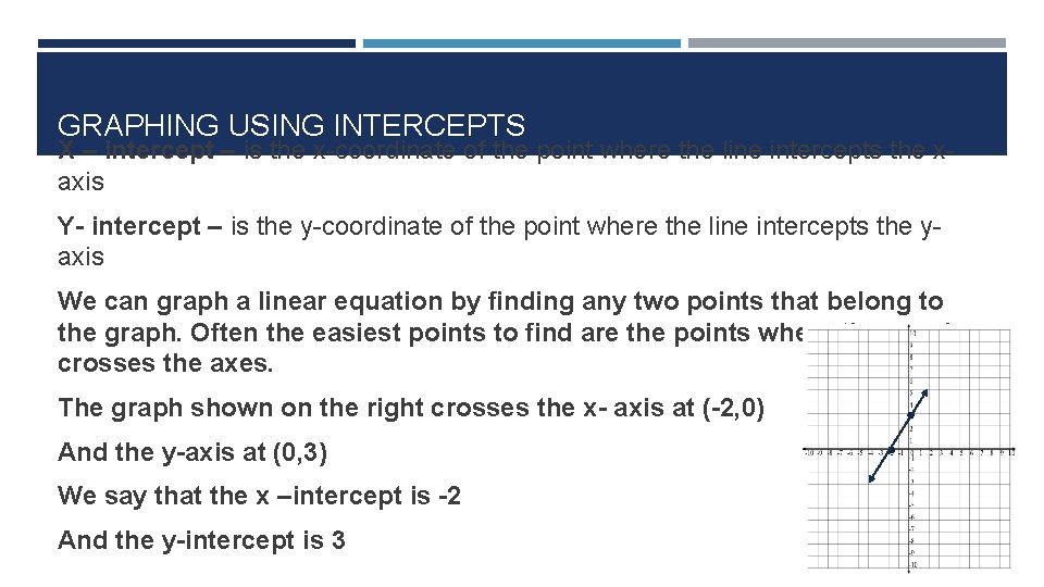 GRAPHING USING INTERCEPTS X – intercept – is the x-coordinate of the point where