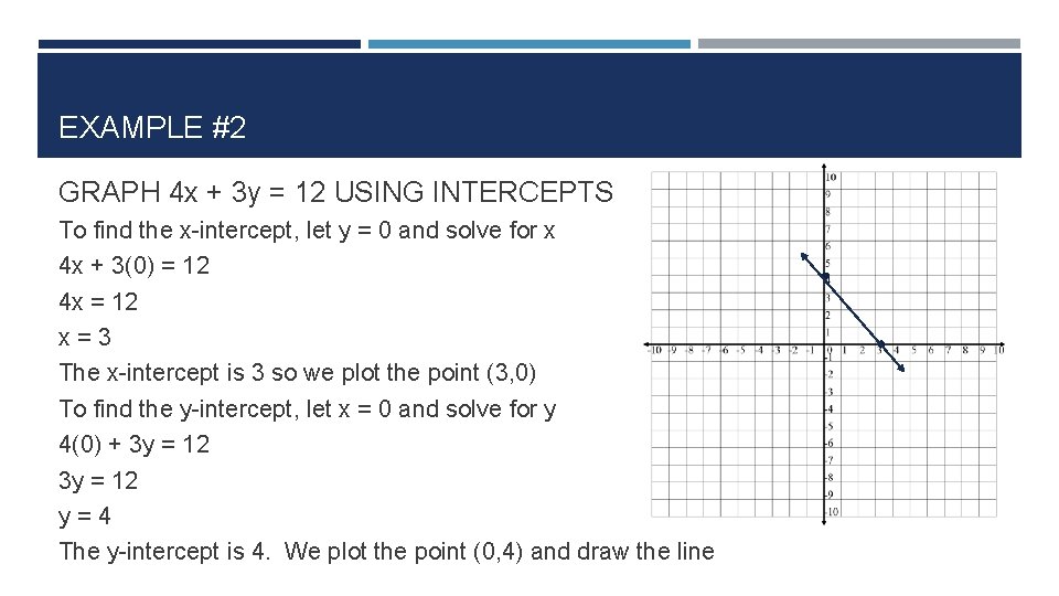 EXAMPLE #2 GRAPH 4 x + 3 y = 12 USING INTERCEPTS To find
