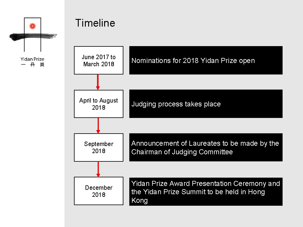 Timeline June 2017 to March 2018 April to August 2018 Nominations for 2018 Yidan