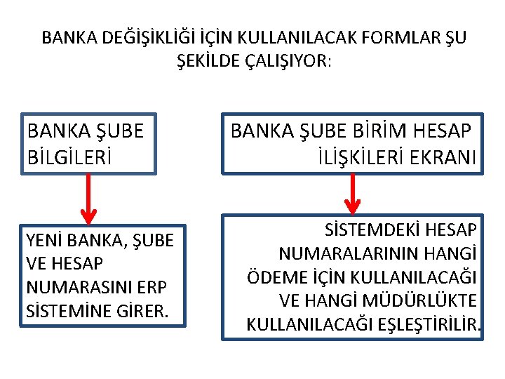 BANKA DEĞİŞİKLİĞİ İÇİN KULLANILACAK FORMLAR ŞU ŞEKİLDE ÇALIŞIYOR: BANKA ŞUBE BİLGİLERİ YENİ BANKA, ŞUBE