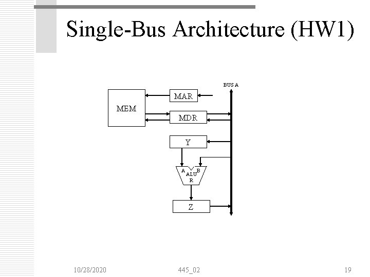 Single-Bus Architecture (HW 1) BUS A MAR MEM MDR Y A ALU R B Single-Bus Architecture (HW 1) BUS A MAR MEM MDR Y A ALU R B