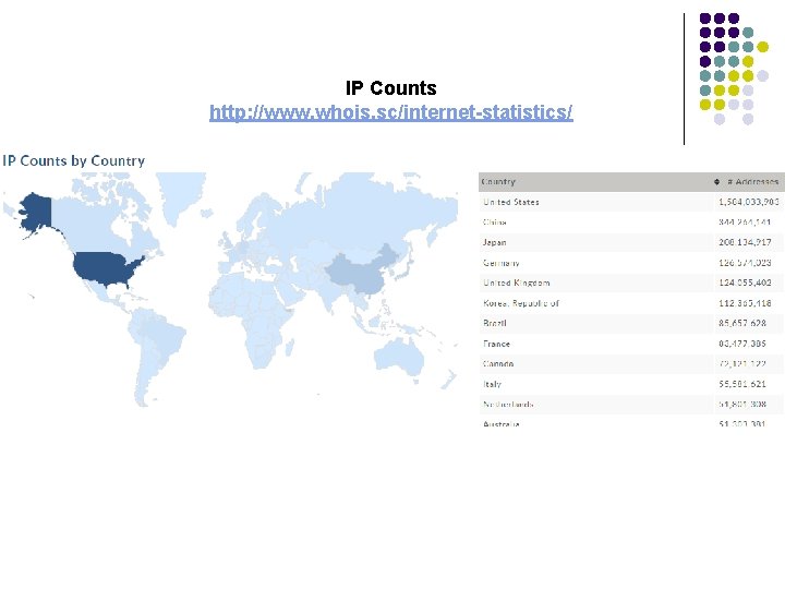 IP Counts http: //www. whois. sc/internet-statistics/ 