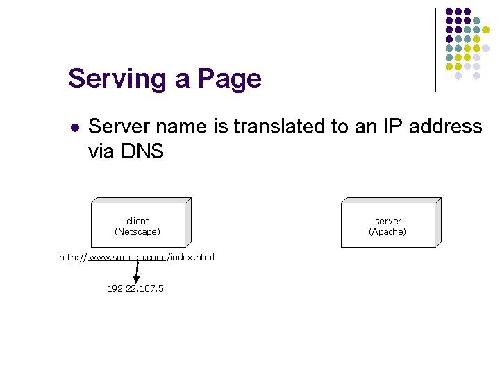 Serving a Page l Server name is translated to an IP address via DNS