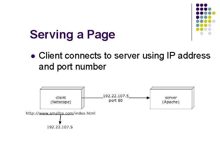 Serving a Page l Client connects to server using IP address and port number