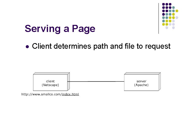 Serving a Page l Client determines path and file to request 