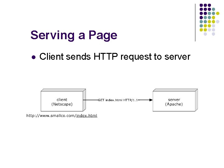 Serving a Page l Client sends HTTP request to server 
