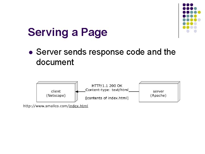 Serving a Page l Server sends response code and the document 
