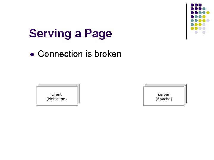 Serving a Page l Connection is broken 