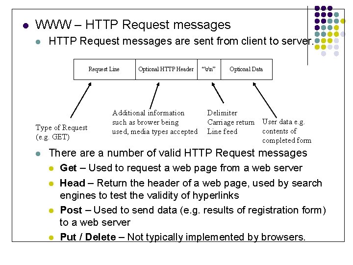 l WWW – HTTP Request messages l HTTP Request messages are sent from client