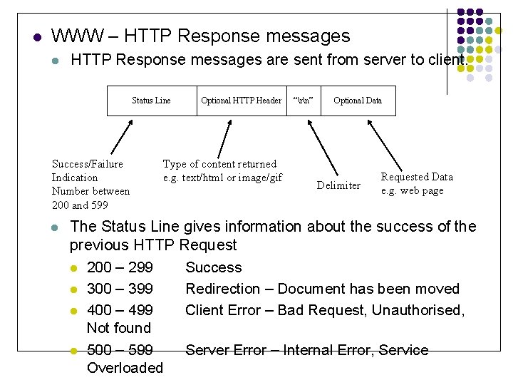 l WWW – HTTP Response messages l HTTP Response messages are sent from server