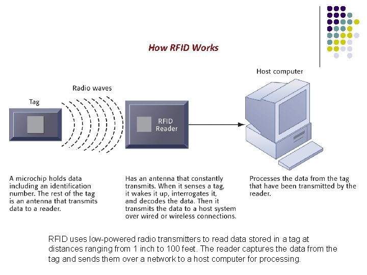 How RFID Works RFID uses low-powered radio transmitters to read data stored in a