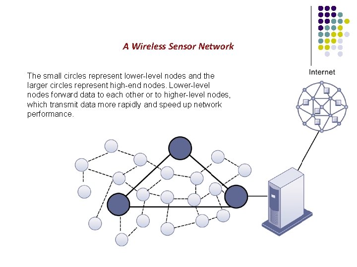 A Wireless Sensor Network The small circles represent lower-level nodes and the larger circles