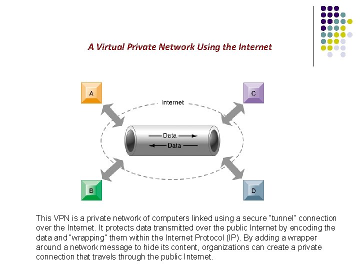 A Virtual Private Network Using the Internet This VPN is a private network of