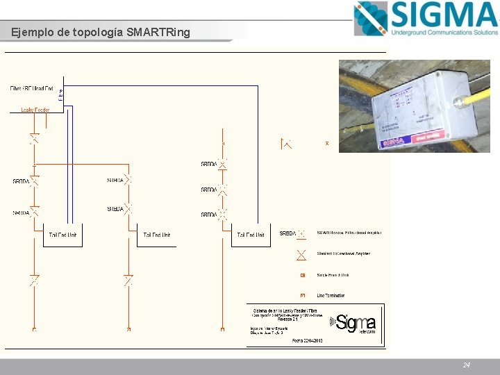 Ejemplo de topología SMARTRing 24 