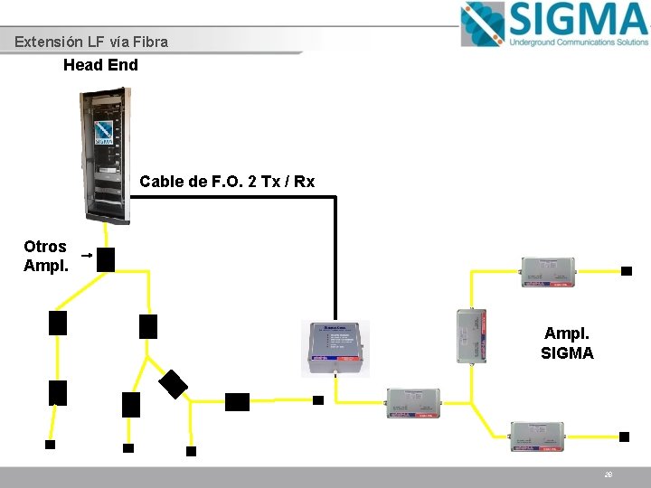 Extensión LF vía Fibra Head End Cable de F. O. 2 Tx / Rx