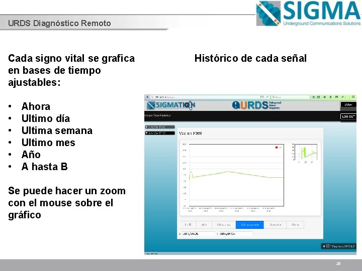 URDS Diagnóstico Remoto Cada signo vital se grafica en bases de tiempo ajustables: •