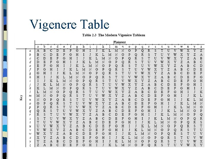 Vigenere Table 