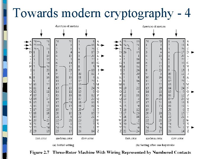 Towards modern cryptography - 4 