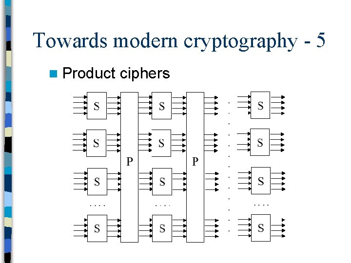 Towards modern cryptography - 5 n Product ciphers 