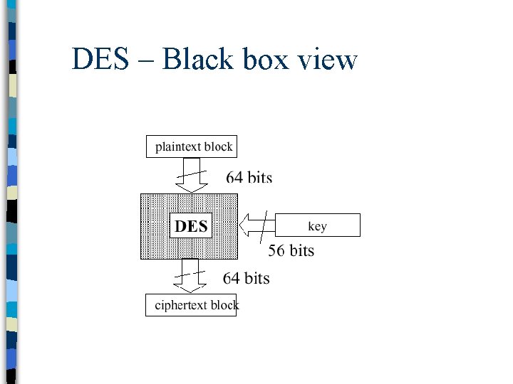 DES – Black box view 