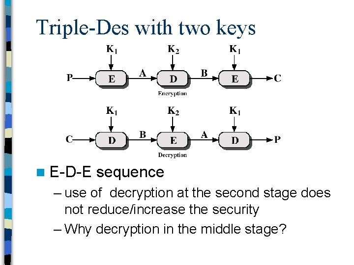 Triple-Des with two keys n E-D-E sequence – use of decryption at the second