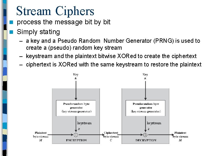 Stream Ciphers process the message bit by bit n Simply stating n – a