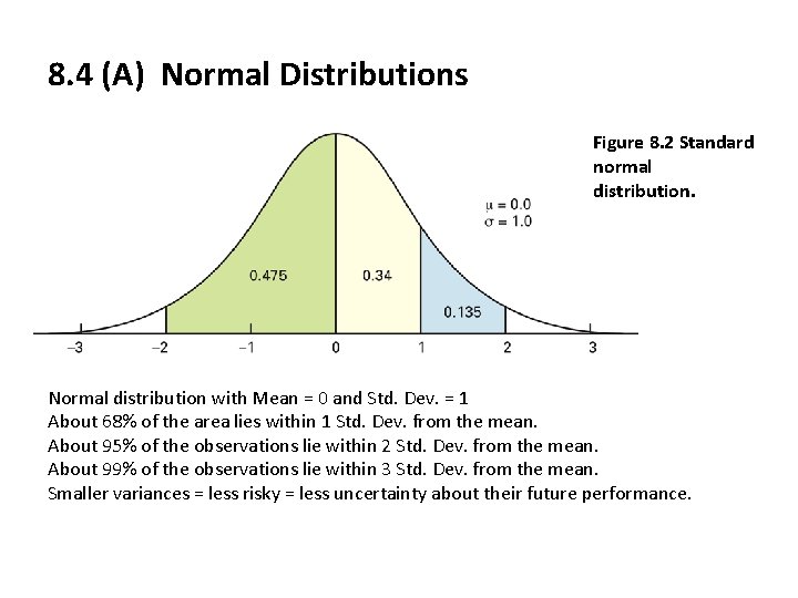 8. 4 (A) Normal Distributions Figure 8. 2 Standard normal distribution. Normal distribution with
