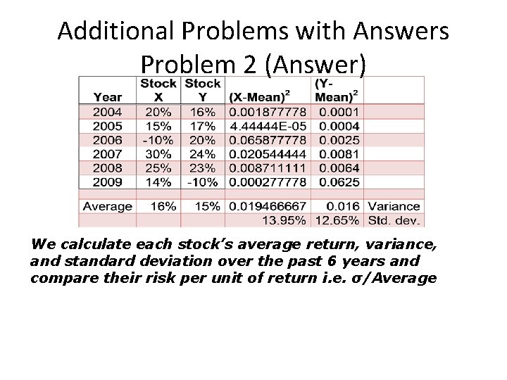 Additional Problems with Answers Problem 2 (Answer) We calculate each stock’s average return, variance,