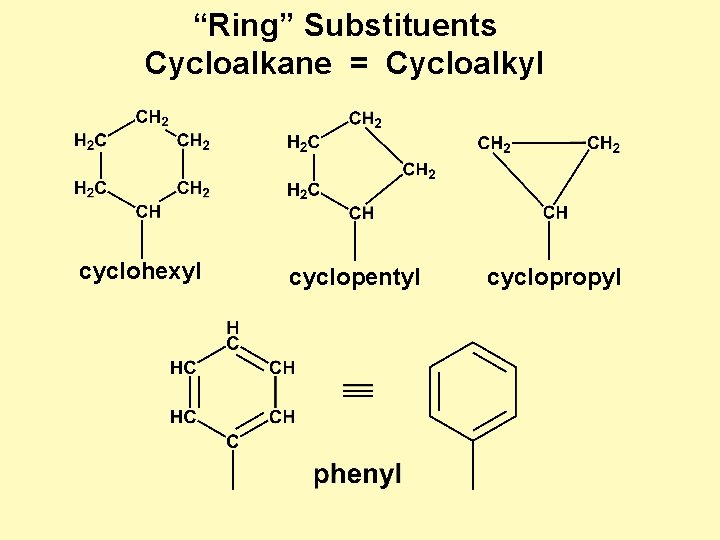 “Ring” Substituents Cycloalkane = Cycloalkyl cyclohexyl cyclopentyl cyclopropyl 