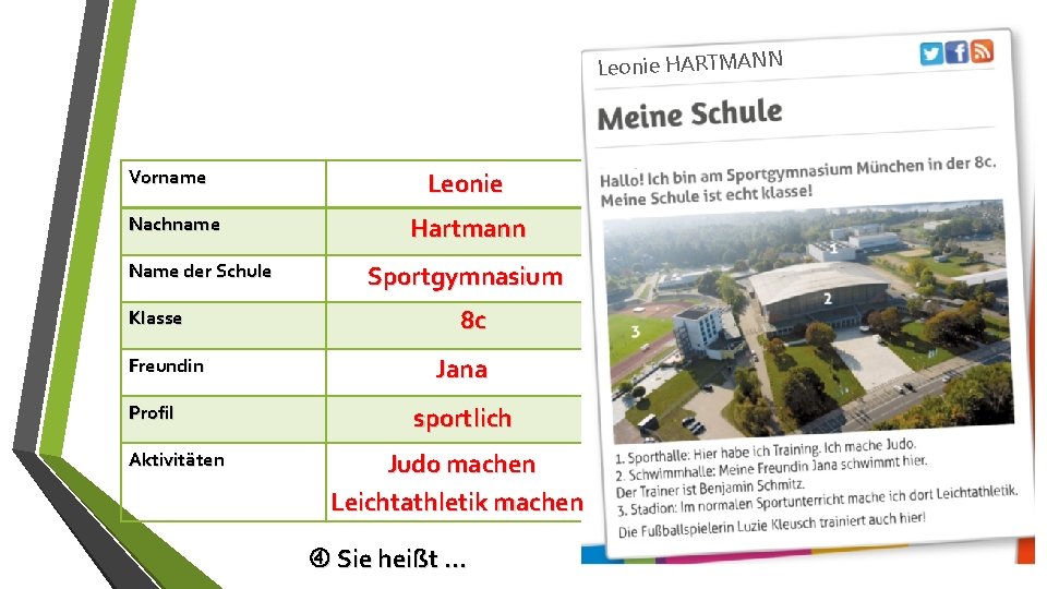 Leonie HARTMANN Vorname Nachname Name der Schule Klasse Freundin Profil Aktivitäten Leonie Hartmann Sportgymnasium