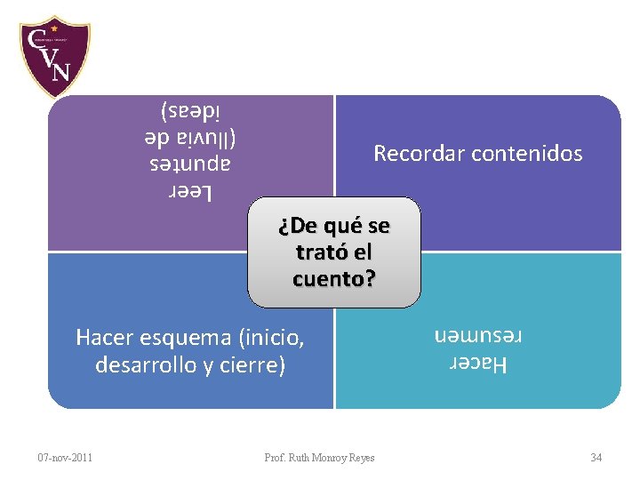 Recordar contenidos ¿De qué se trató el cuento? 07 -nov-2011 Prof. Ruth Monroy Reyes Recordar contenidos ¿De qué se trató el cuento? 07 -nov-2011 Prof. Ruth Monroy Reyes