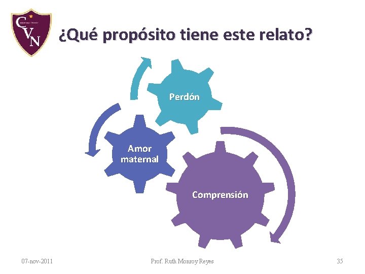 ¿Qué propósito tiene este relato? Perdón Amor maternal Comprensión 07 -nov-2011 Prof. Ruth Monroy ¿Qué propósito tiene este relato? Perdón Amor maternal Comprensión 07 -nov-2011 Prof. Ruth Monroy